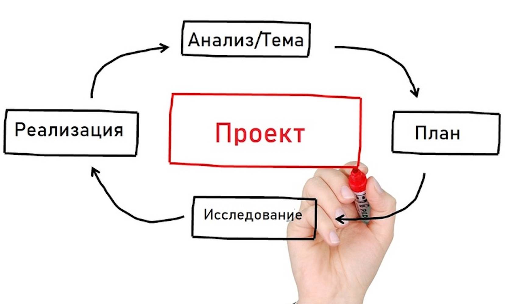 Проектная сессия с Максимом Косенко Проектная сессия с Максимом Косенко