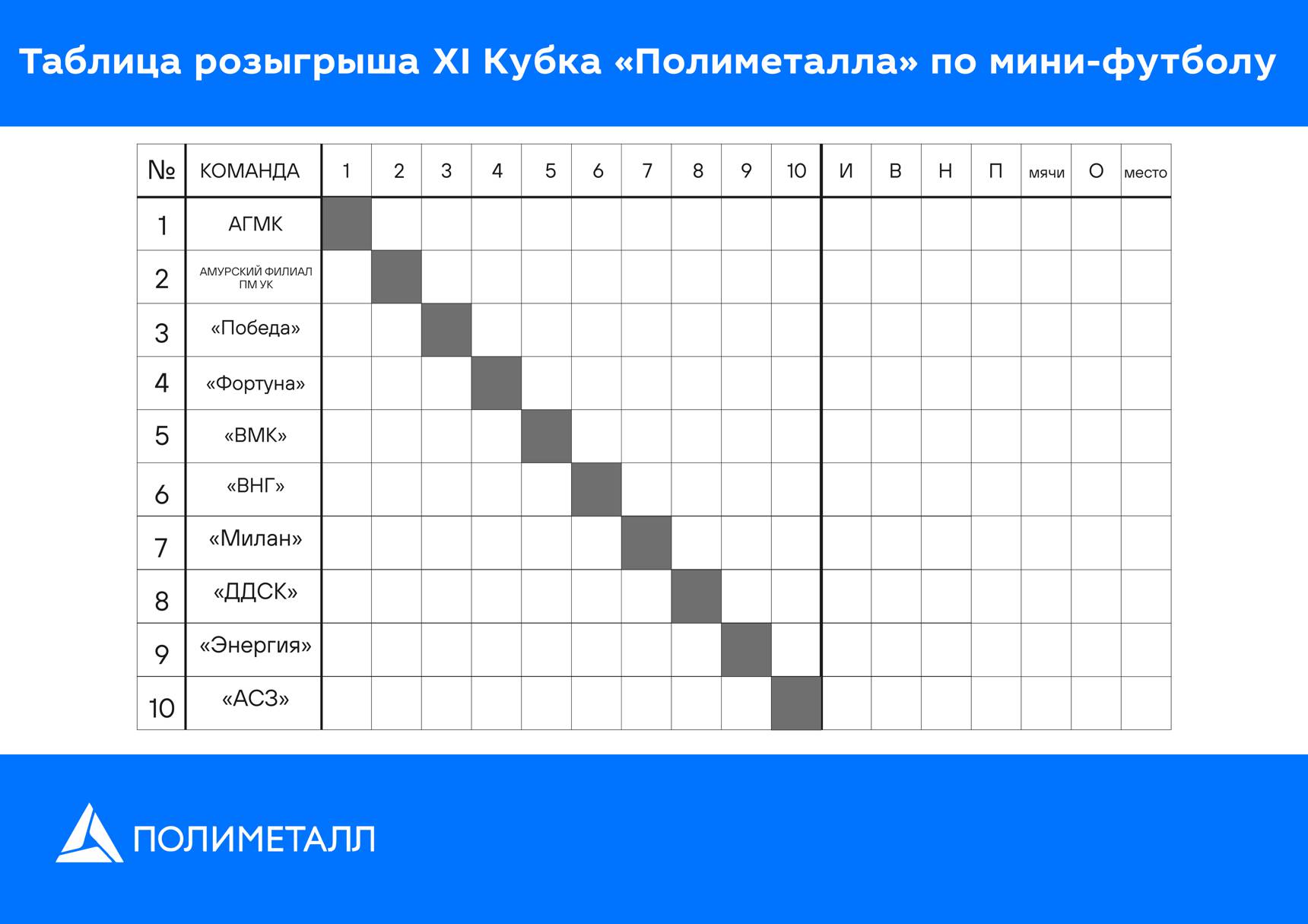 Турнирная таблица. Турнирная таблица снова все вместе.